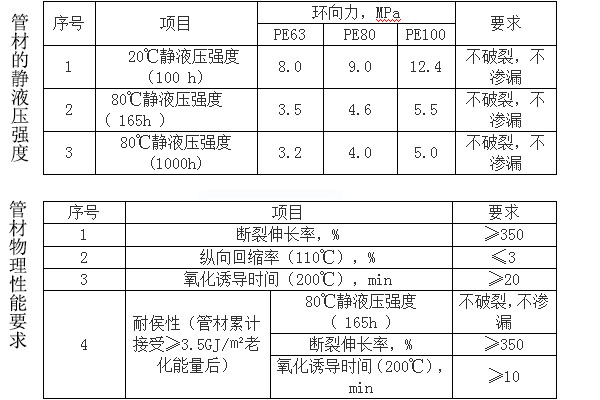 PE給水管中的mpa,dn等是什么意思.jpg